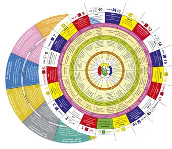 1.   Alfa disk + disk Ctnosti+ návod